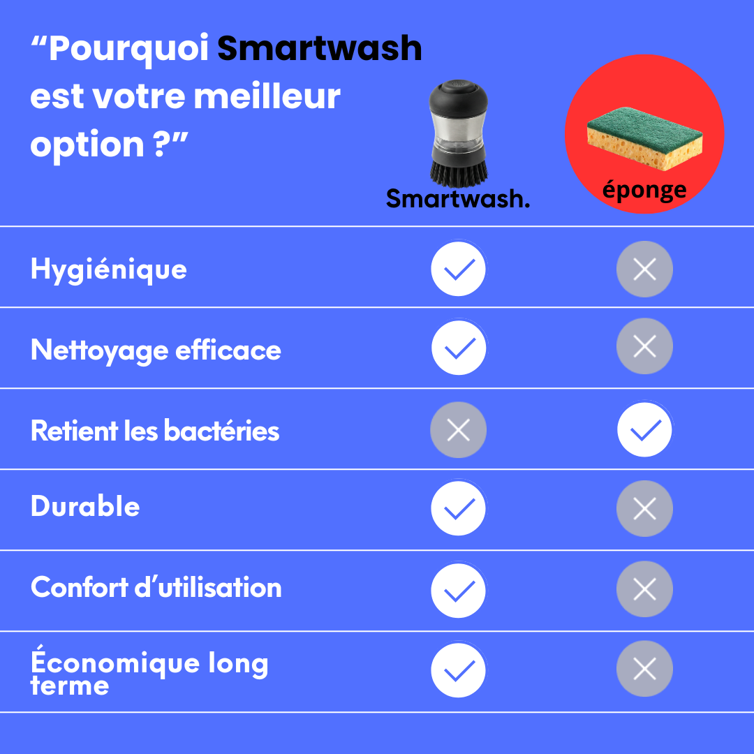 Brosse à vaisselle avec distributeur de savon multi-usages